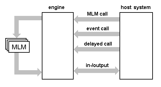 arden-engine