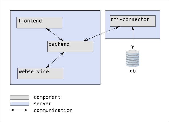 server-simple-architecture
