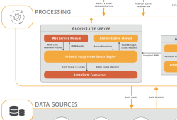 Medexter’s ArdenSuite Server Validated as SOUP in Accordance with IEC 62304