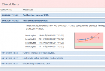 Hemoglobin &amp; Infection Monitoring and Alerts