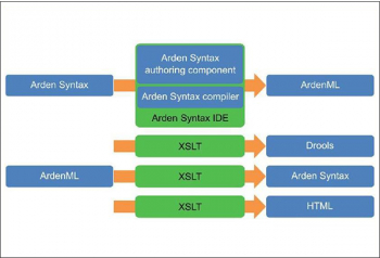 Arden Syntax Version 2.10