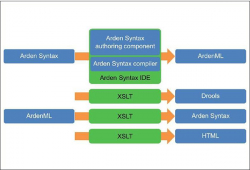 Arden Syntax Version 2.10