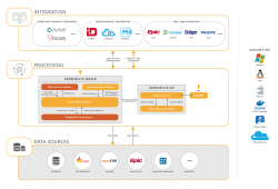 CDS Technology Platform ArdenSuite with Enhanced Interoperability