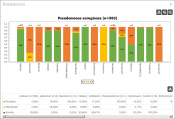 Microbiology Analytics Tool Momo Now with Spectrum and Resistance